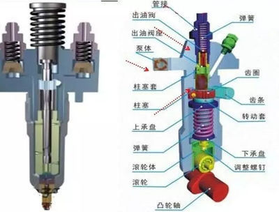夏季发动机喷嘴养护 维护顺畅动力的小细节